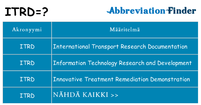 Mitä itrd tarkoittaa