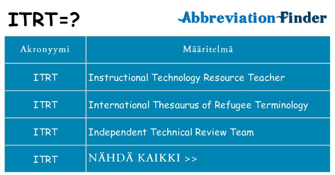 Mitä itrt tarkoittaa