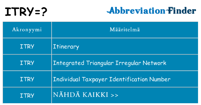 Mitä itry tarkoittaa