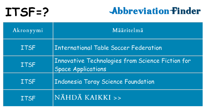 Mitä itsf tarkoittaa
