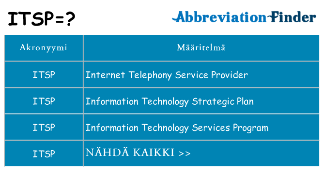 Mitä itsp tarkoittaa