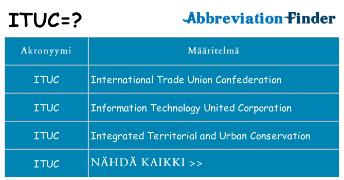 Mitä ituc tarkoittaa