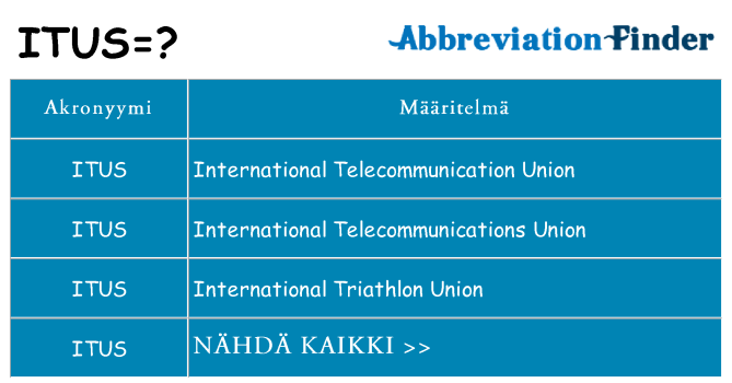 Mitä itus tarkoittaa
