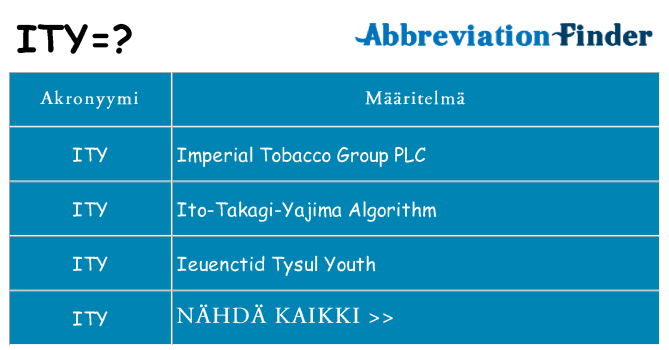 Mitä ity tarkoittaa
