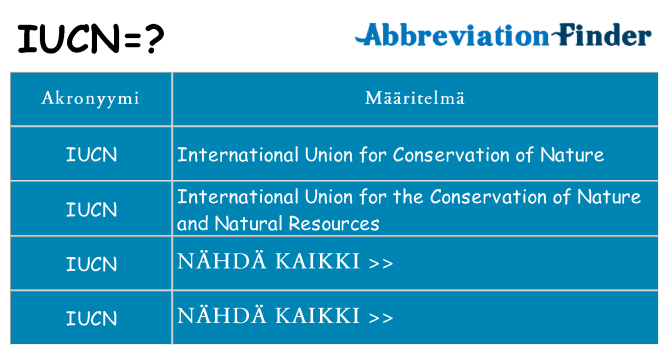 Mitä iucn tarkoittaa