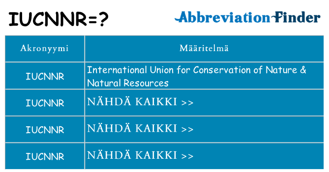 Mitä iucnnr tarkoittaa