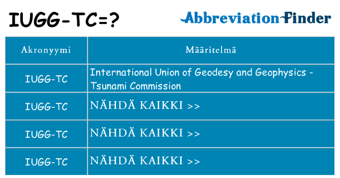 Mitä iugg-tc tarkoittaa