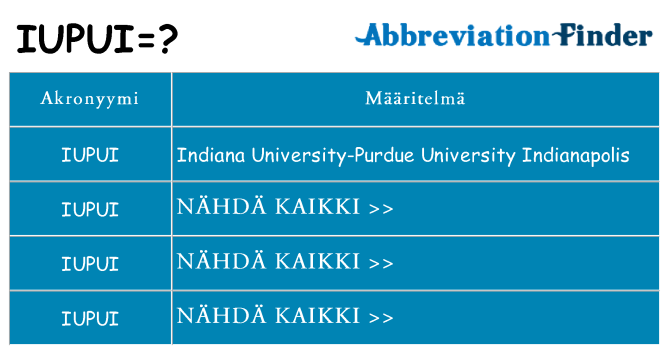 Mitä iupui tarkoittaa