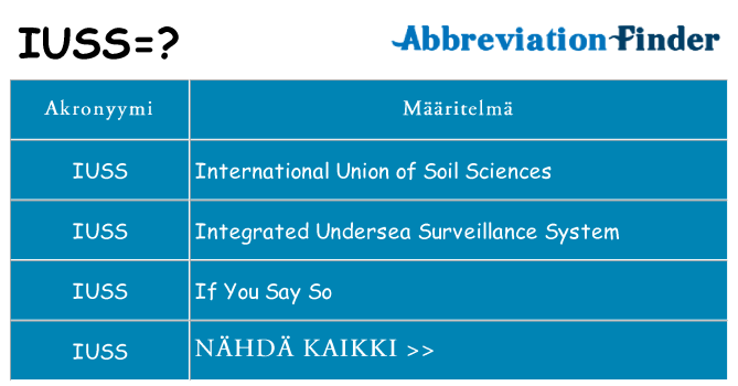 Mitä iuss tarkoittaa