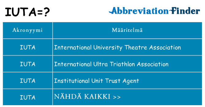 Mitä iuta tarkoittaa