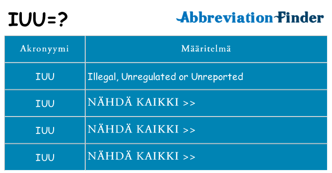 Mitä iuu tarkoittaa