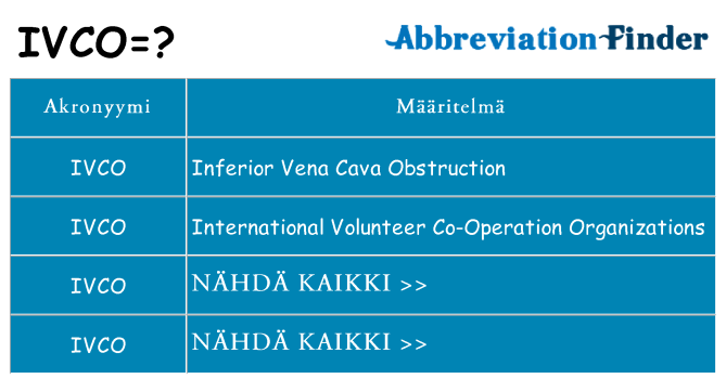Mitä ivco tarkoittaa