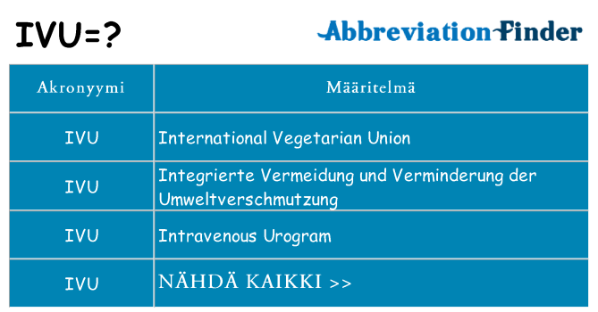 Mitä ivu tarkoittaa