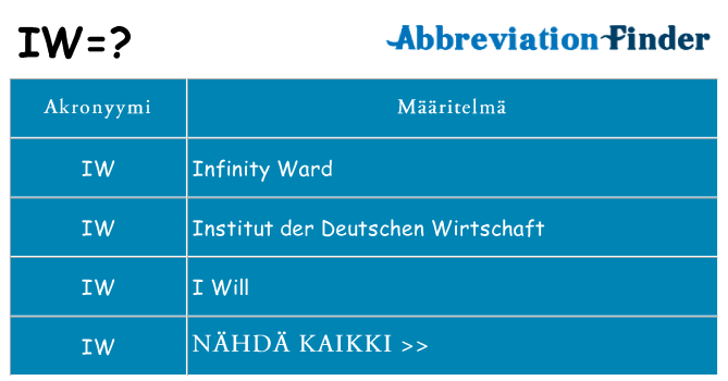 Mitä iw tarkoittaa