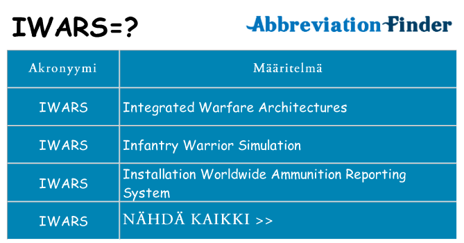 Mitä iwars tarkoittaa