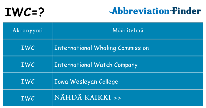 Mitä iwc tarkoittaa
