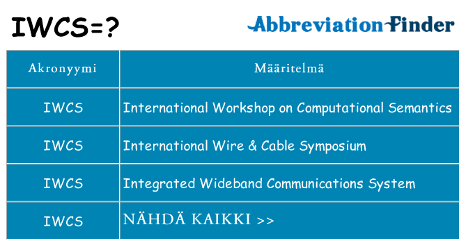 Mitä iwcs tarkoittaa