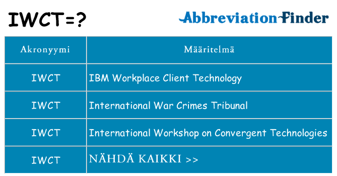 Mitä iwct tarkoittaa