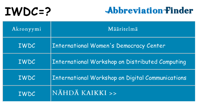 Mitä iwdc tarkoittaa