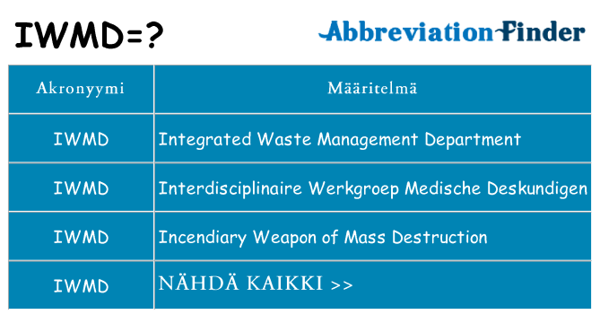 Mitä iwmd tarkoittaa