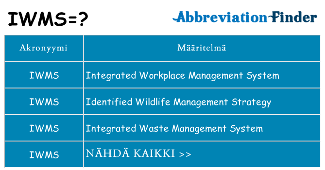 Mitä iwms tarkoittaa