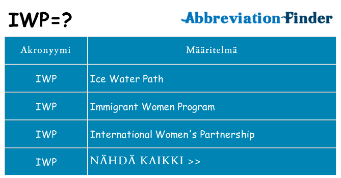 Mitä iwp tarkoittaa
