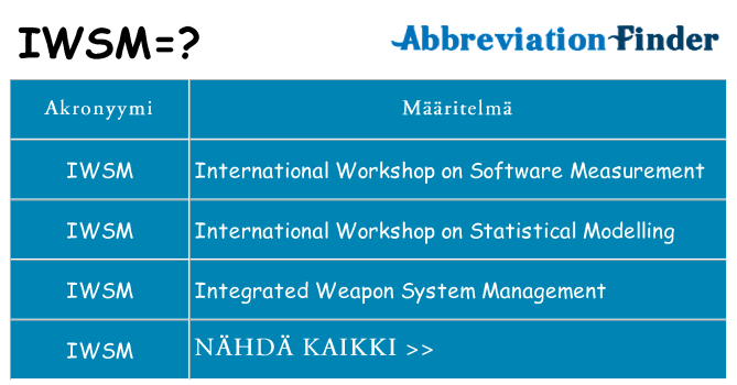 Mitä iwsm tarkoittaa