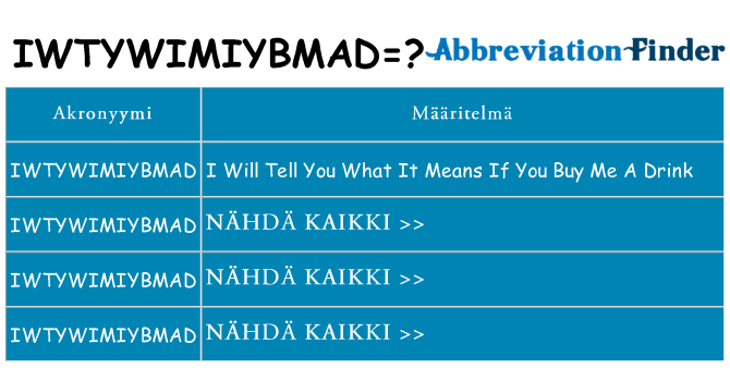 Mitä iwtywimiybmad tarkoittaa