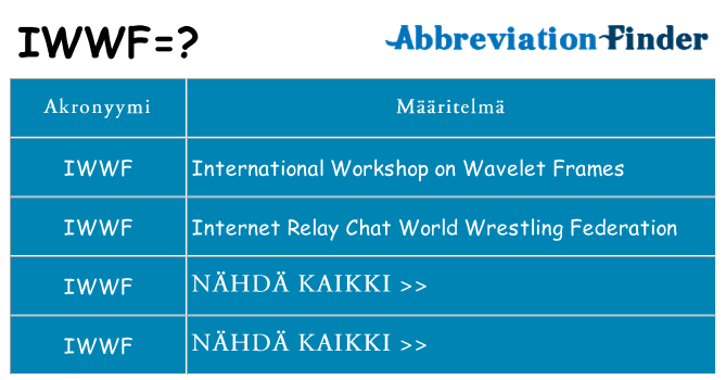 Mitä iwwf tarkoittaa