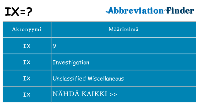 Mitä ix tarkoittaa