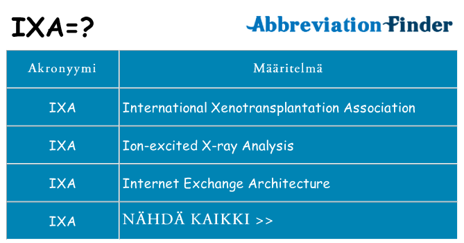 Mitä ixa tarkoittaa