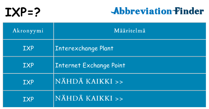 Mitä ixp tarkoittaa