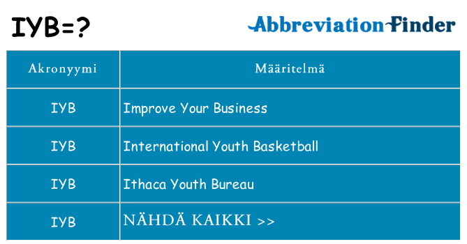 Mitä iyb tarkoittaa