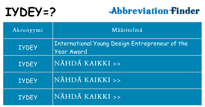 Mitä iydey tarkoittaa