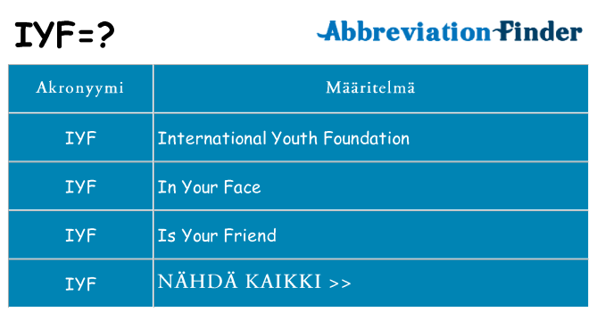 Mitä iyf tarkoittaa