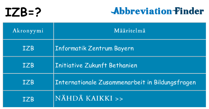 Mitä izb tarkoittaa