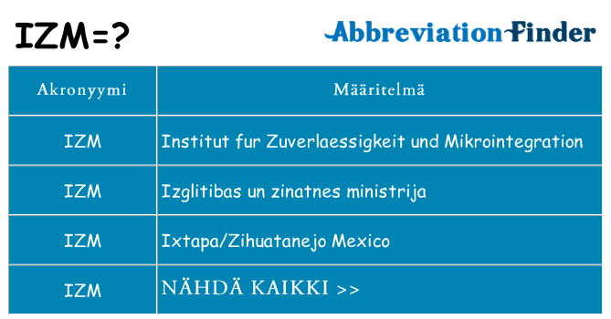 Mitä izm tarkoittaa