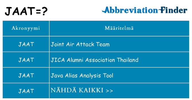 Mitä jaat tarkoittaa