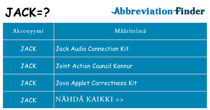 Mitä jack tarkoittaa