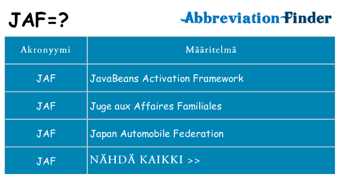 Mitä jaf tarkoittaa