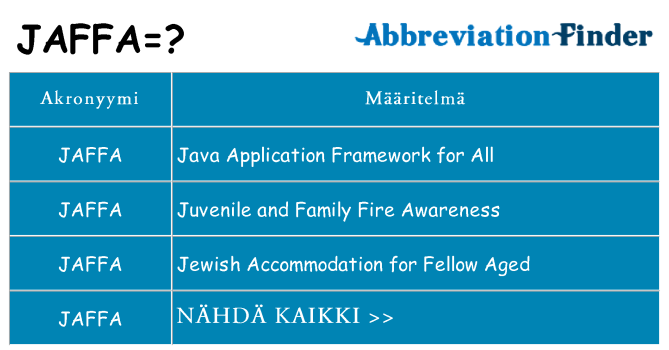 Mitä jaffa tarkoittaa