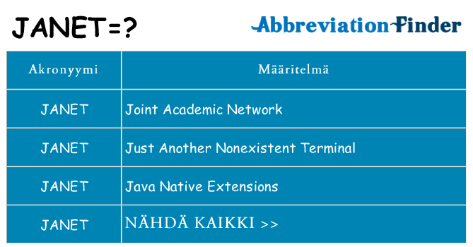 Mitä janet tarkoittaa