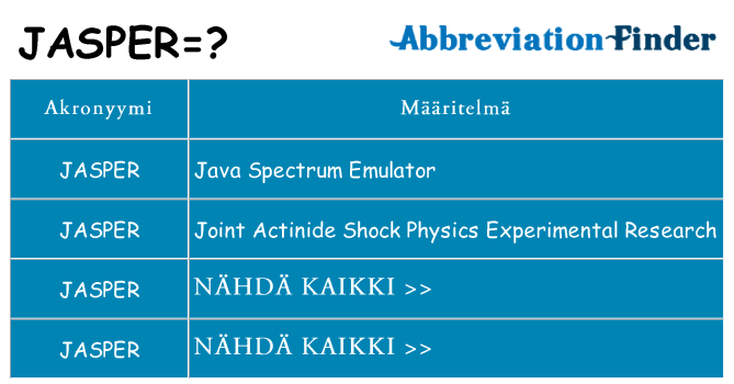 Mitä jasper tarkoittaa