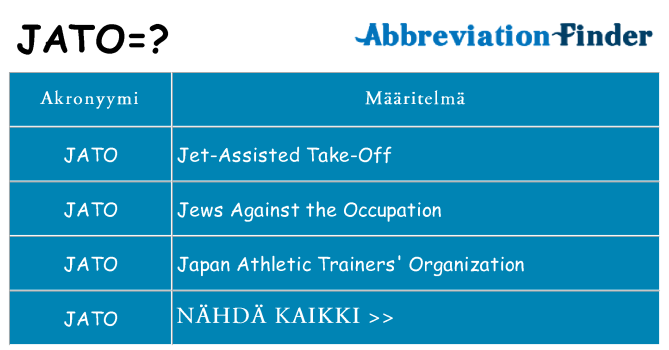 Mitä jato tarkoittaa