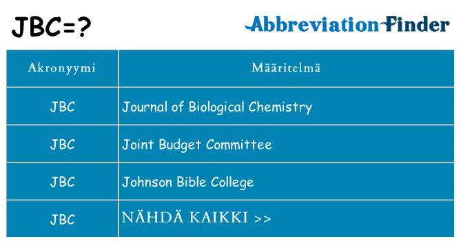 Mitä jbc tarkoittaa