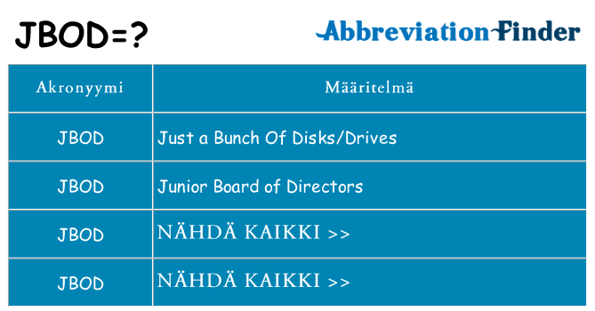 Mitä jbod tarkoittaa