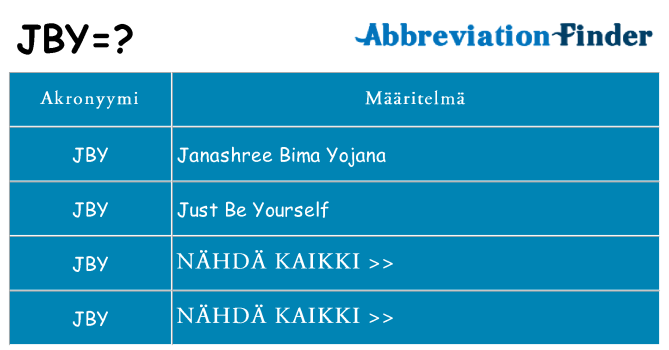 Mitä jby tarkoittaa