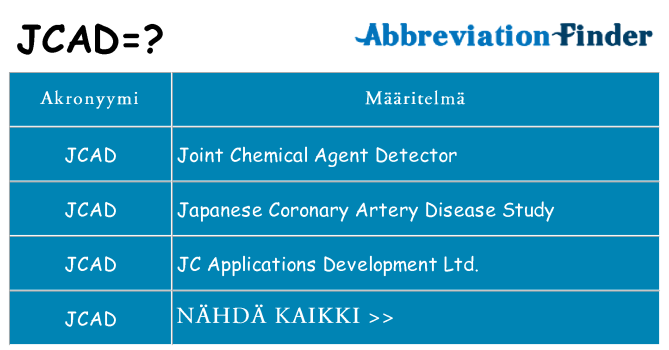 Mitä jcad tarkoittaa
