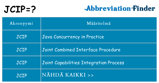 Mitä jcip tarkoittaa