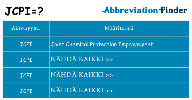 Mitä jcpi tarkoittaa